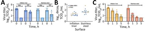 milk chaturbate|Persistence of Influenza H5N1 and H1N1 Viruses in .